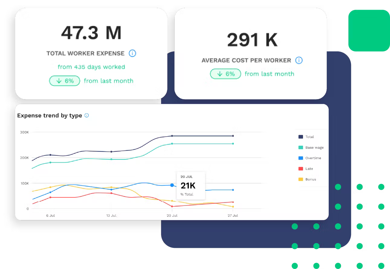staffing dengan data analitik staffing dengan data analitik